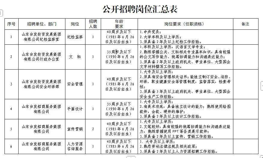枣庄国企招聘啦～专科有岗哦