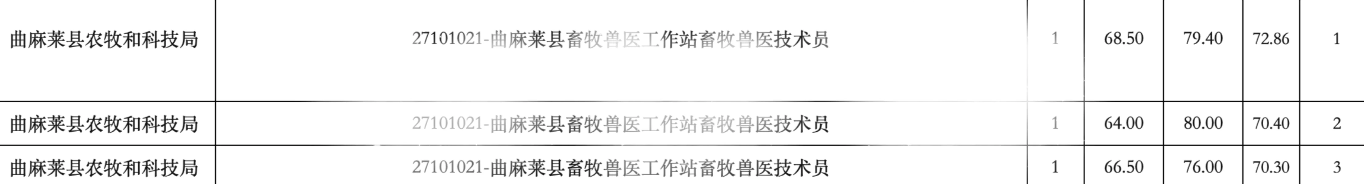 2025年玉树市事业编下岸