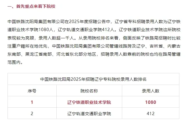 沈阳铁路局2025年招聘录用分析