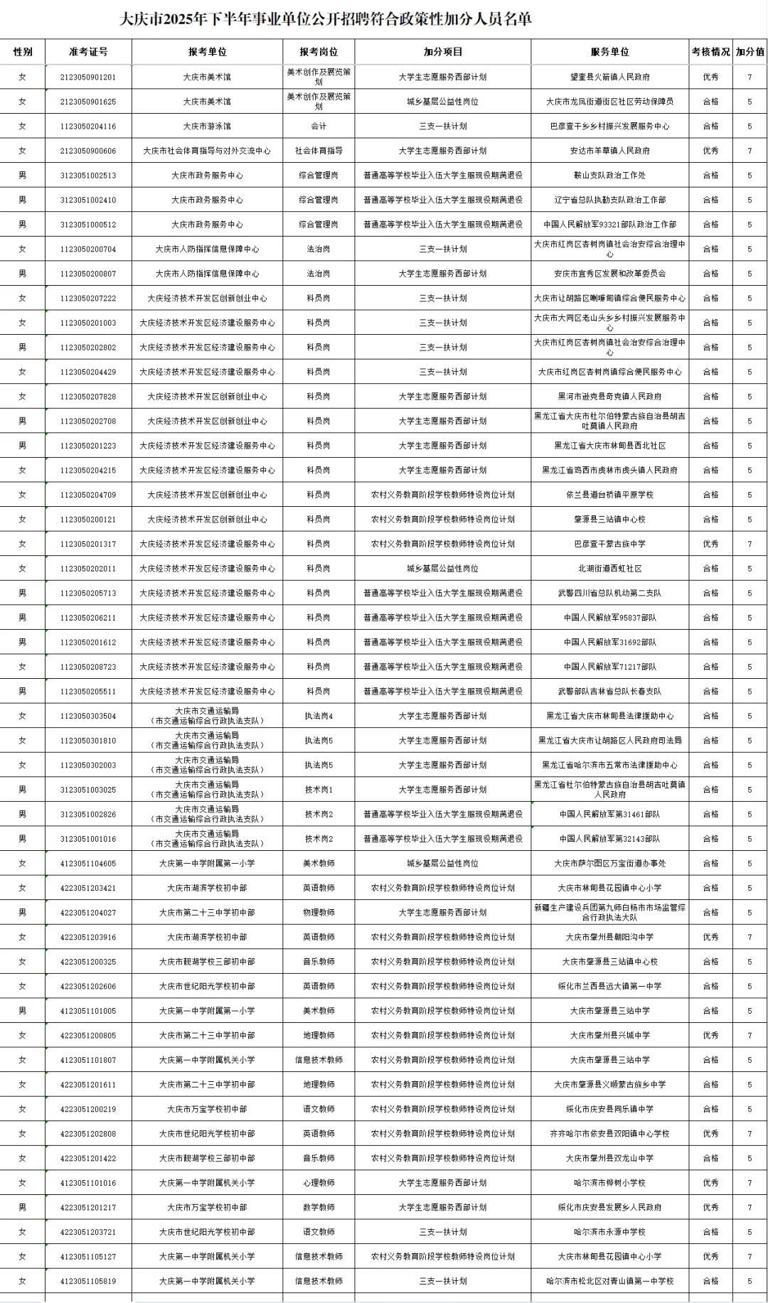【加分】大庆市2025年下事业单位公开
