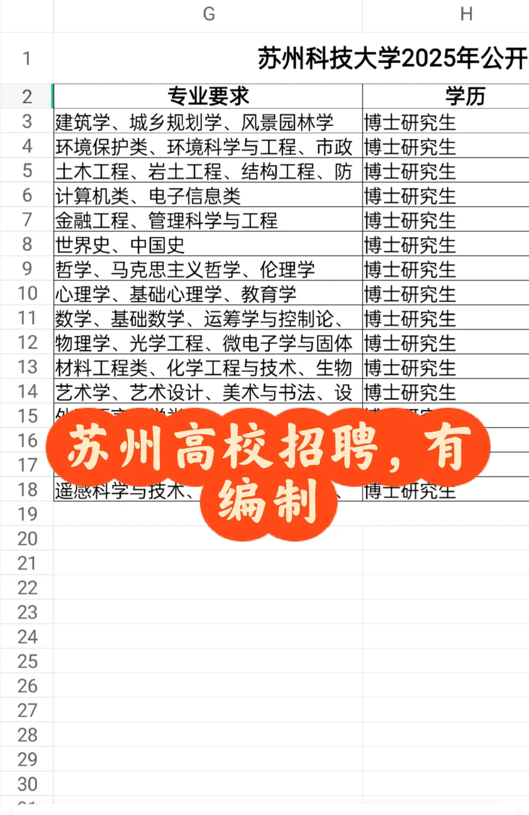 2025苏州科技大学招聘工作人员43人