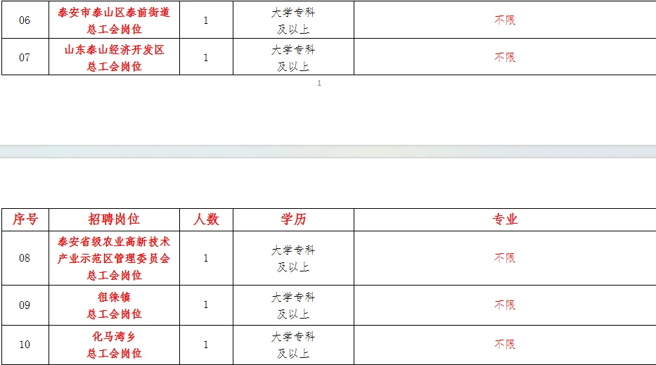 泰安社工招聘，双休五险一金，专科不限专业！