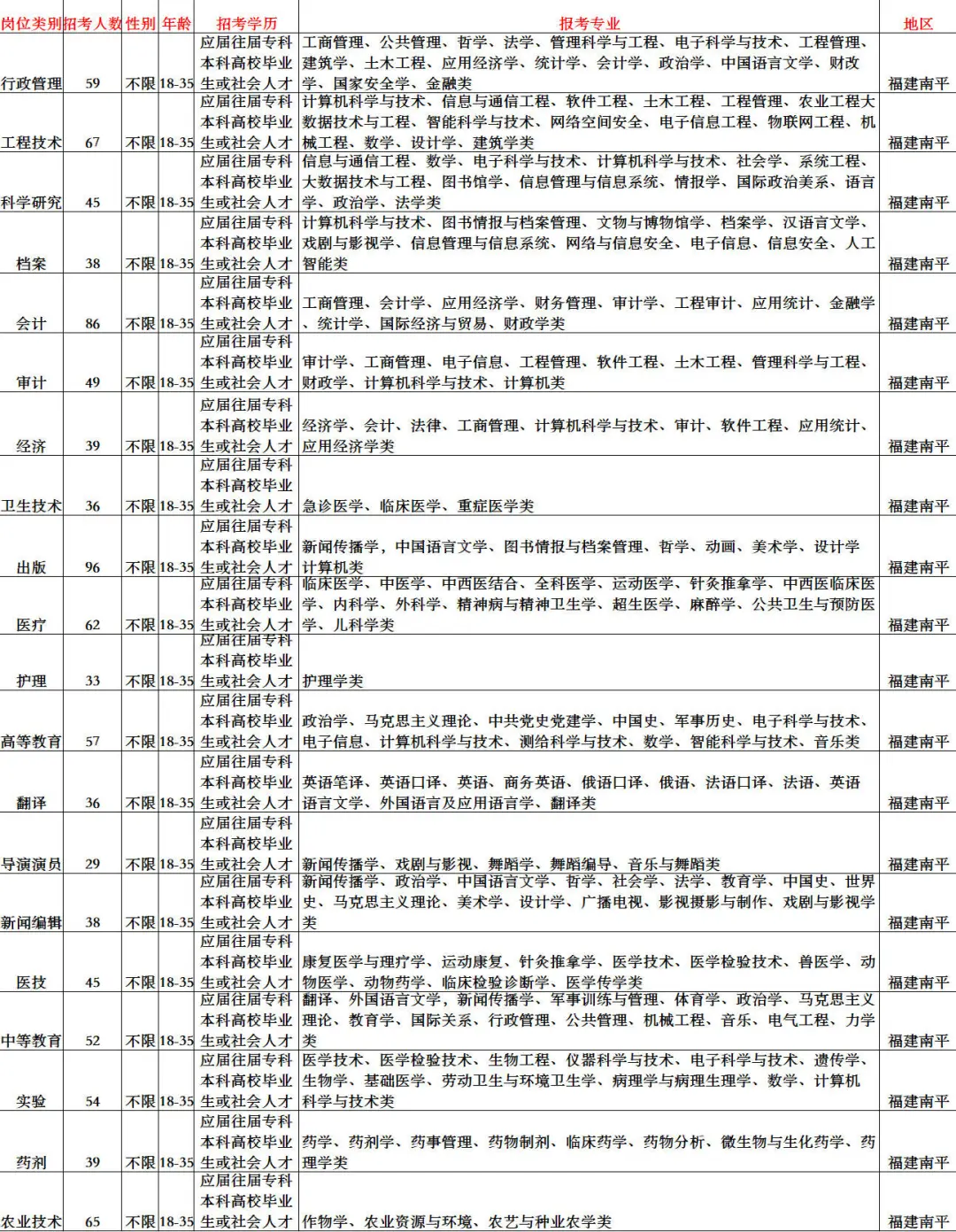 福建南平