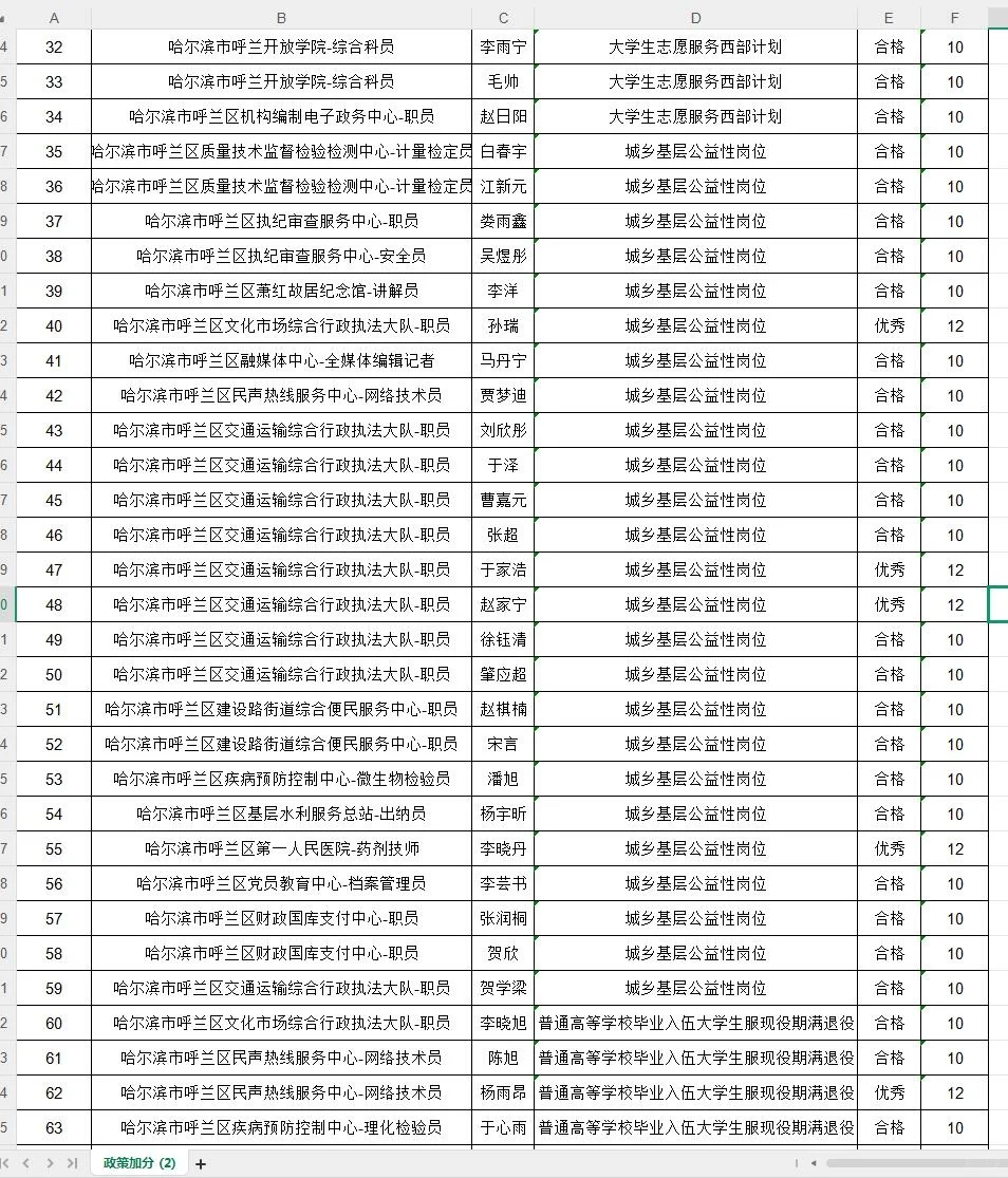 呼兰加分公示了，离考试就不远啦！