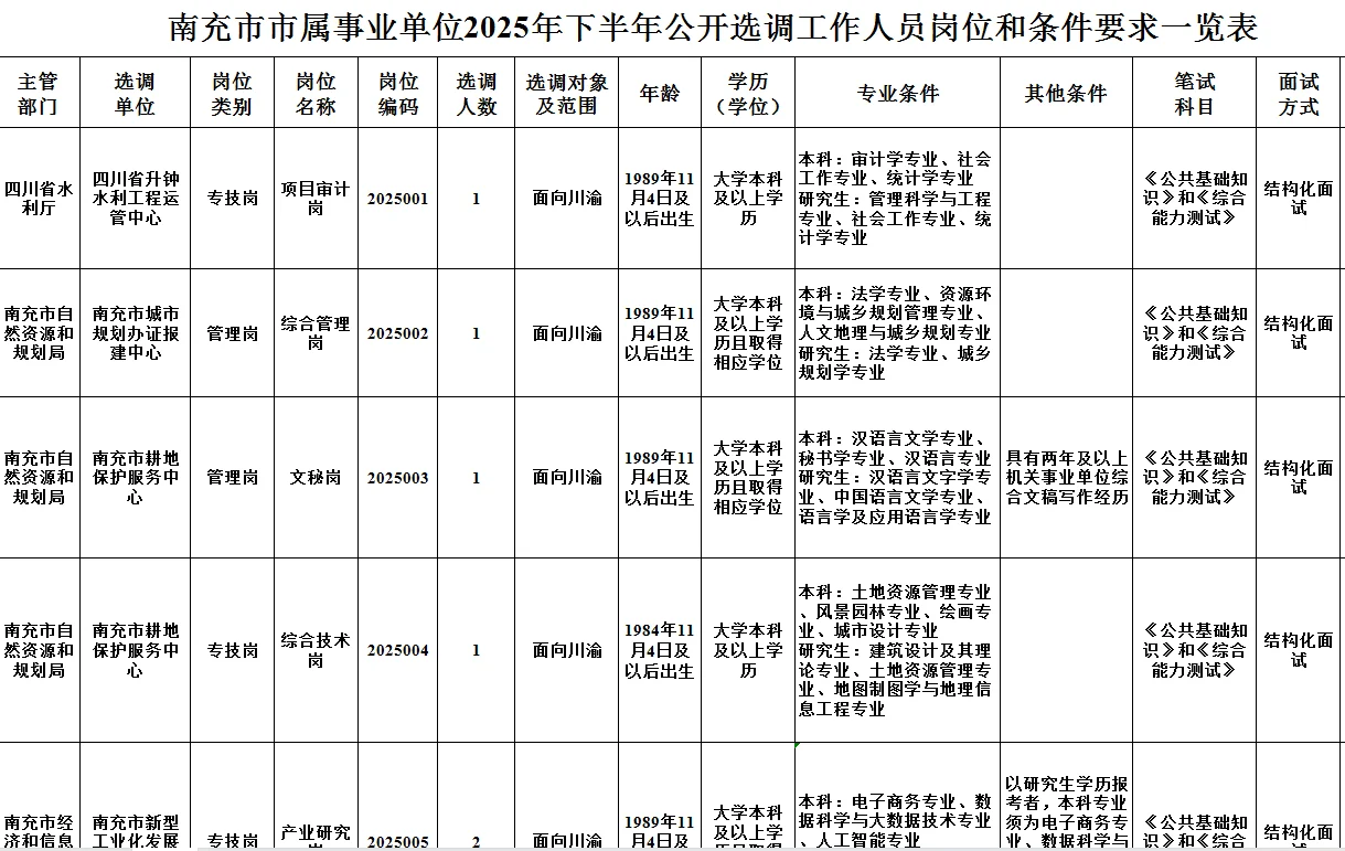 南充市属选调16名