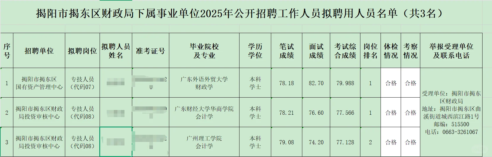 揭东区财政局拟聘用人员名单