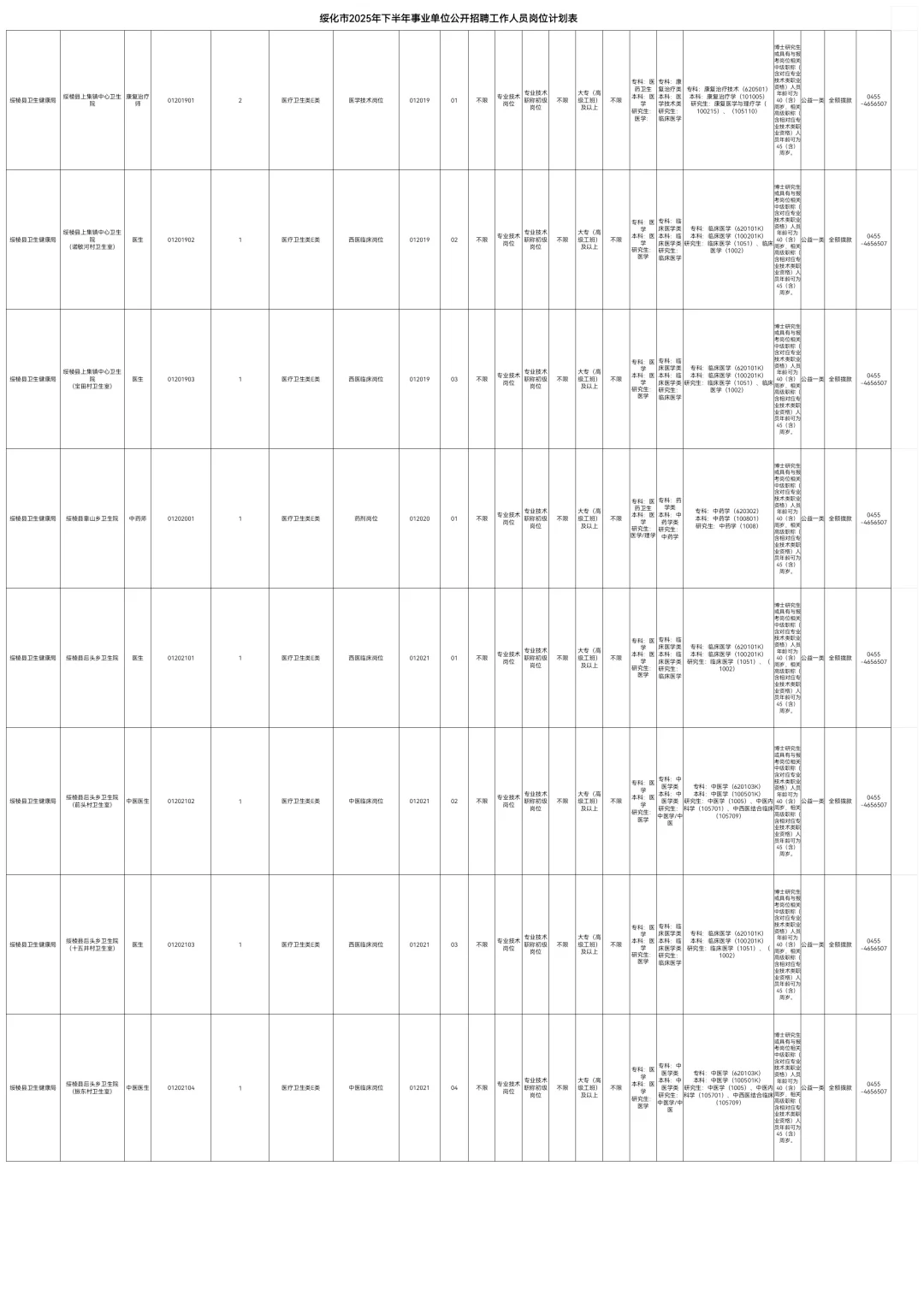 2025绥化事业编联考招聘208人职位表