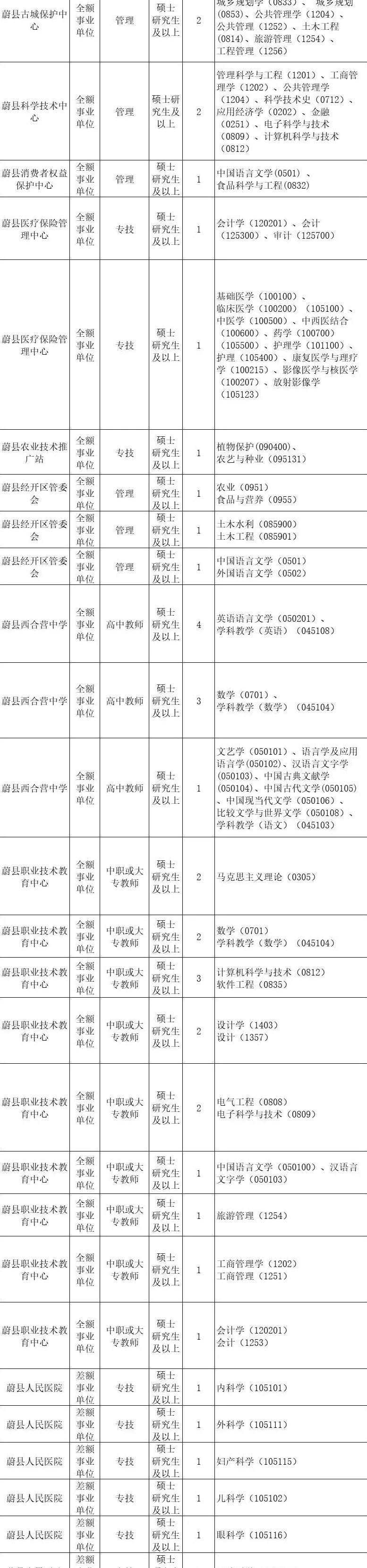 国门太挤看这里！河北新出人才引进！免笔试