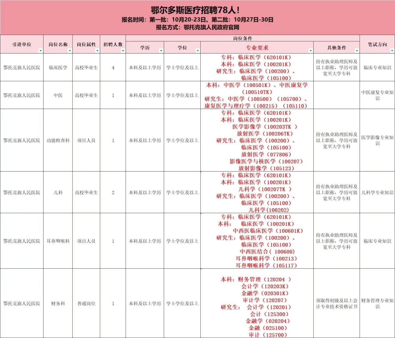 鄂尔多斯医疗招聘！