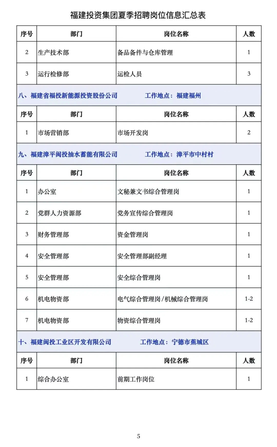 近期国企招聘，龙岩有岗位