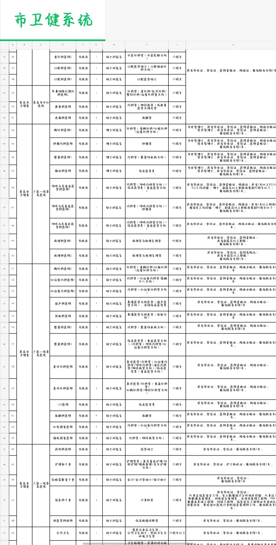 新！娄底市市直招143人～