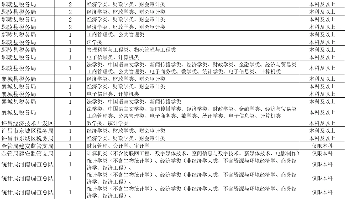 许昌对应届生真的很公平！