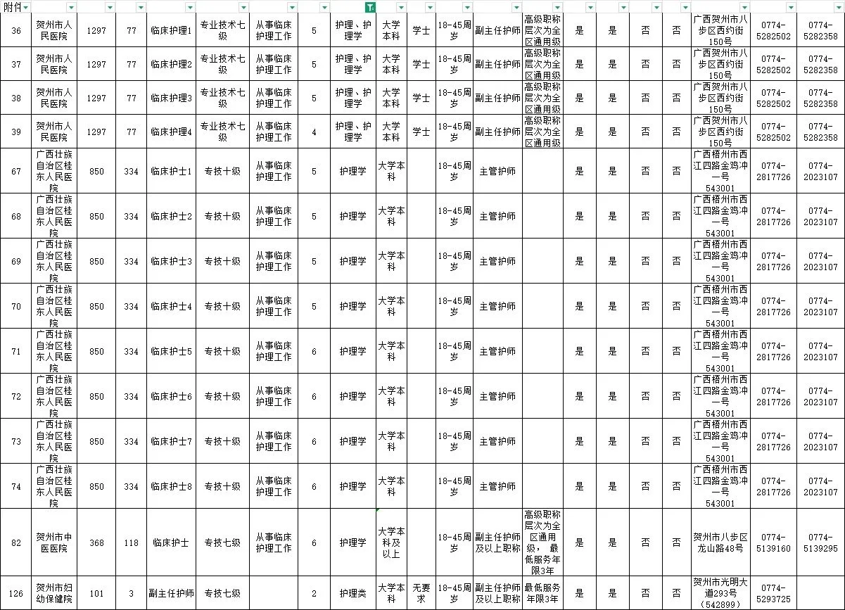 广西贺州市！广西贺州市！