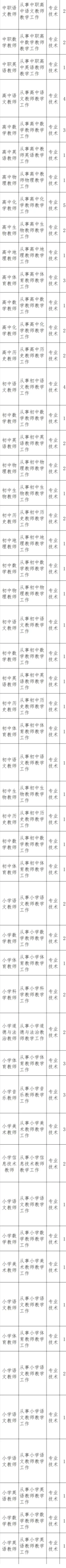 事业编！锦州招聘教师92人