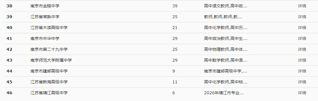 南京校招又宣讲了！7号南大专场1050岗位