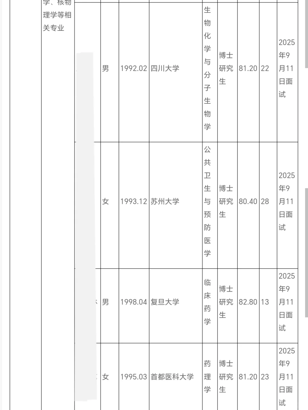 山西医科大学第一医院公开招聘博士拟聘公示
