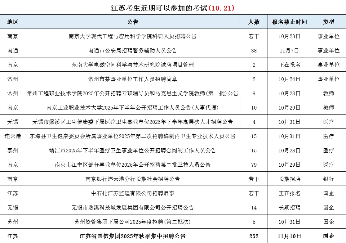 江苏考生近期可以参加的考试10.21