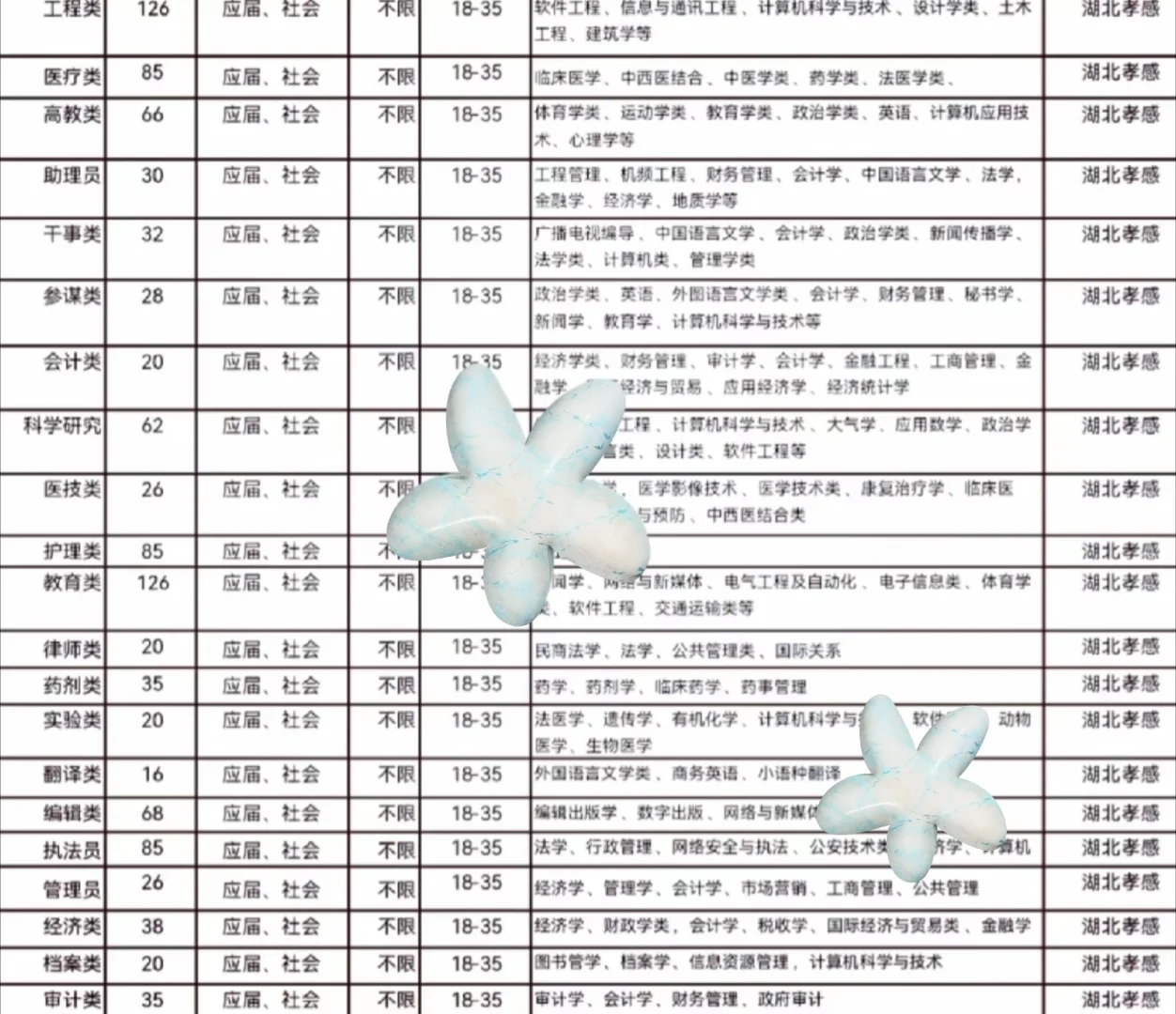 湖北孝感出了！