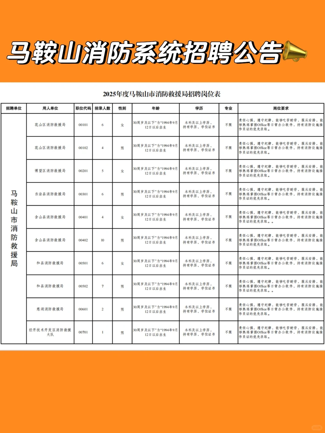 2025马鞍山消防救援局招聘公告📣