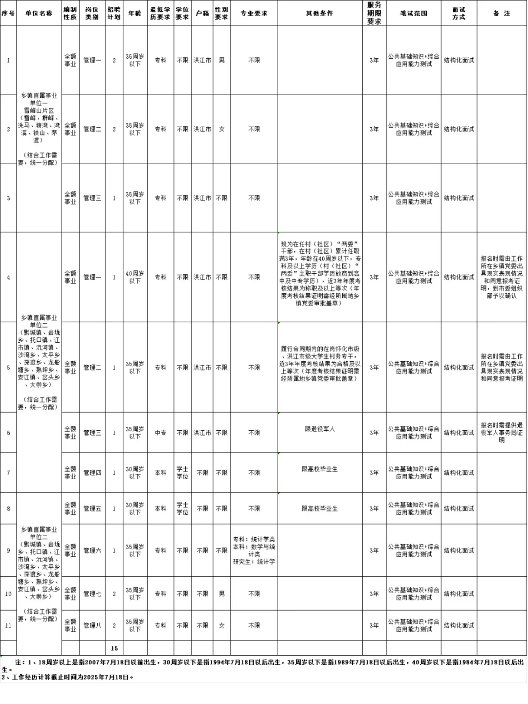 2025年怀化洪江市事业单位工作人员招聘公告
