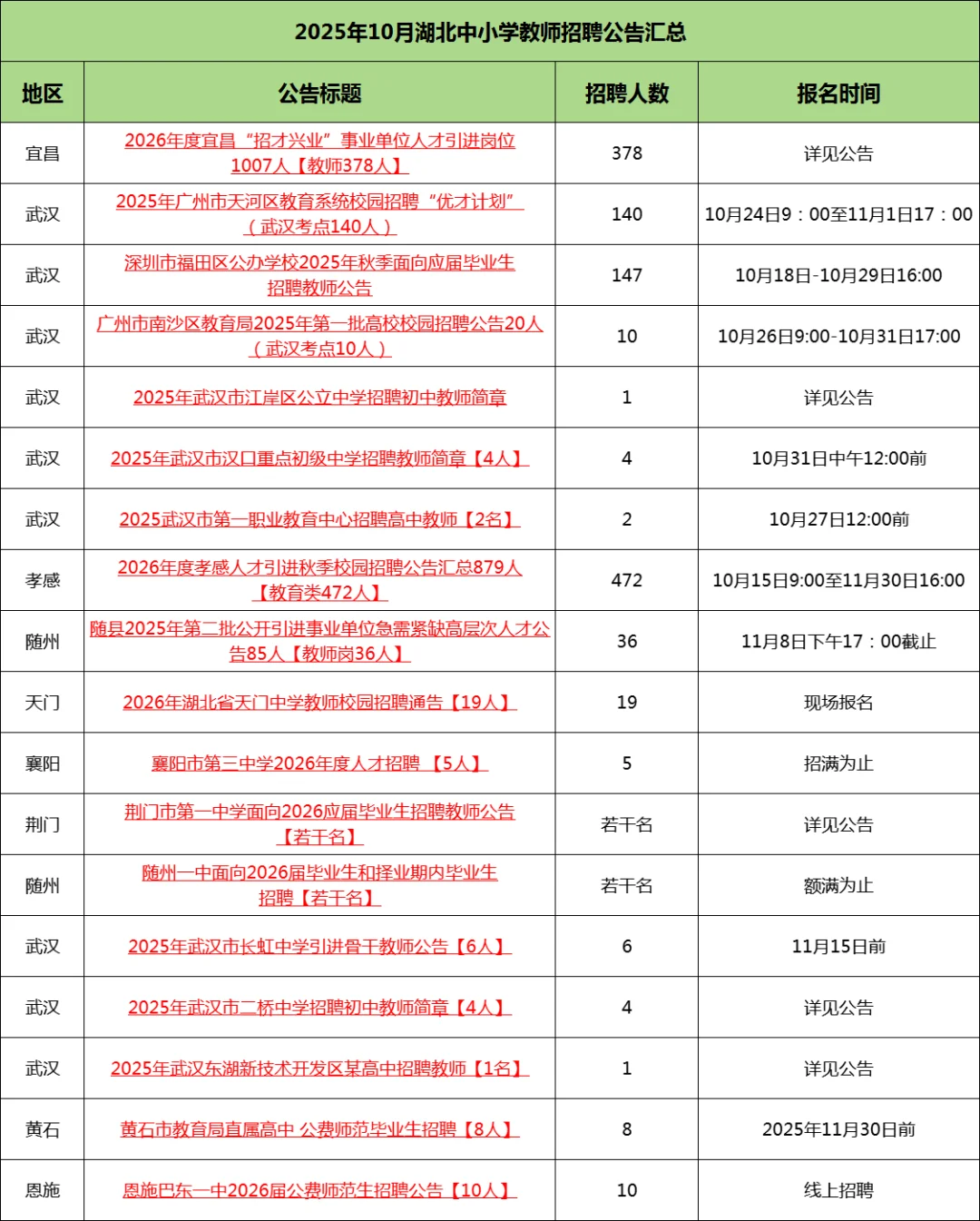 部分有编！10月湖北省教师招聘汇总4469人