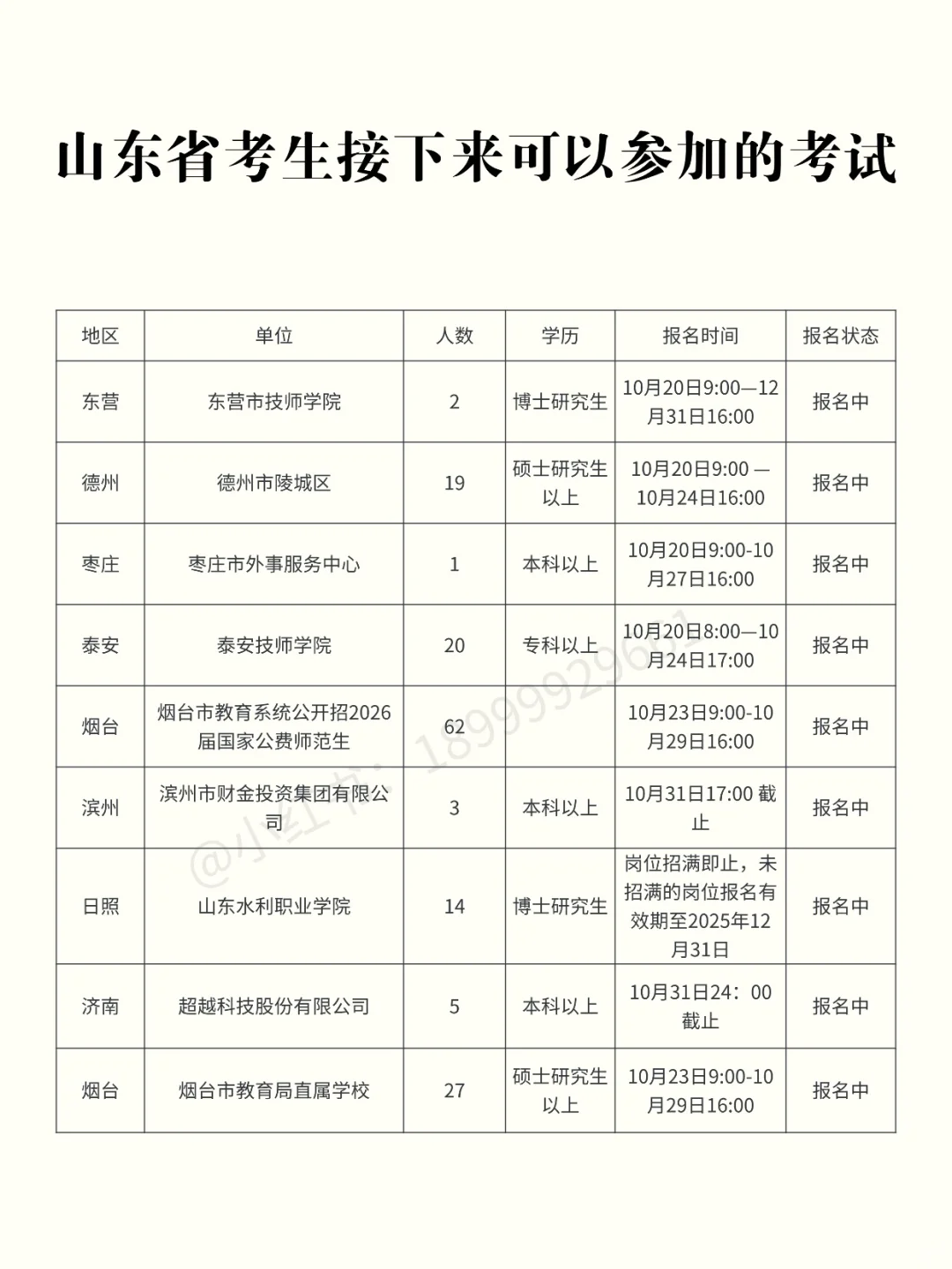 山东考生近期可以参加的考试【10.23】