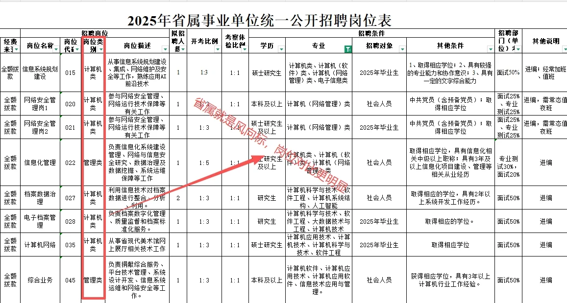 管理or专技？不纠结江苏事业编岗位类别选择