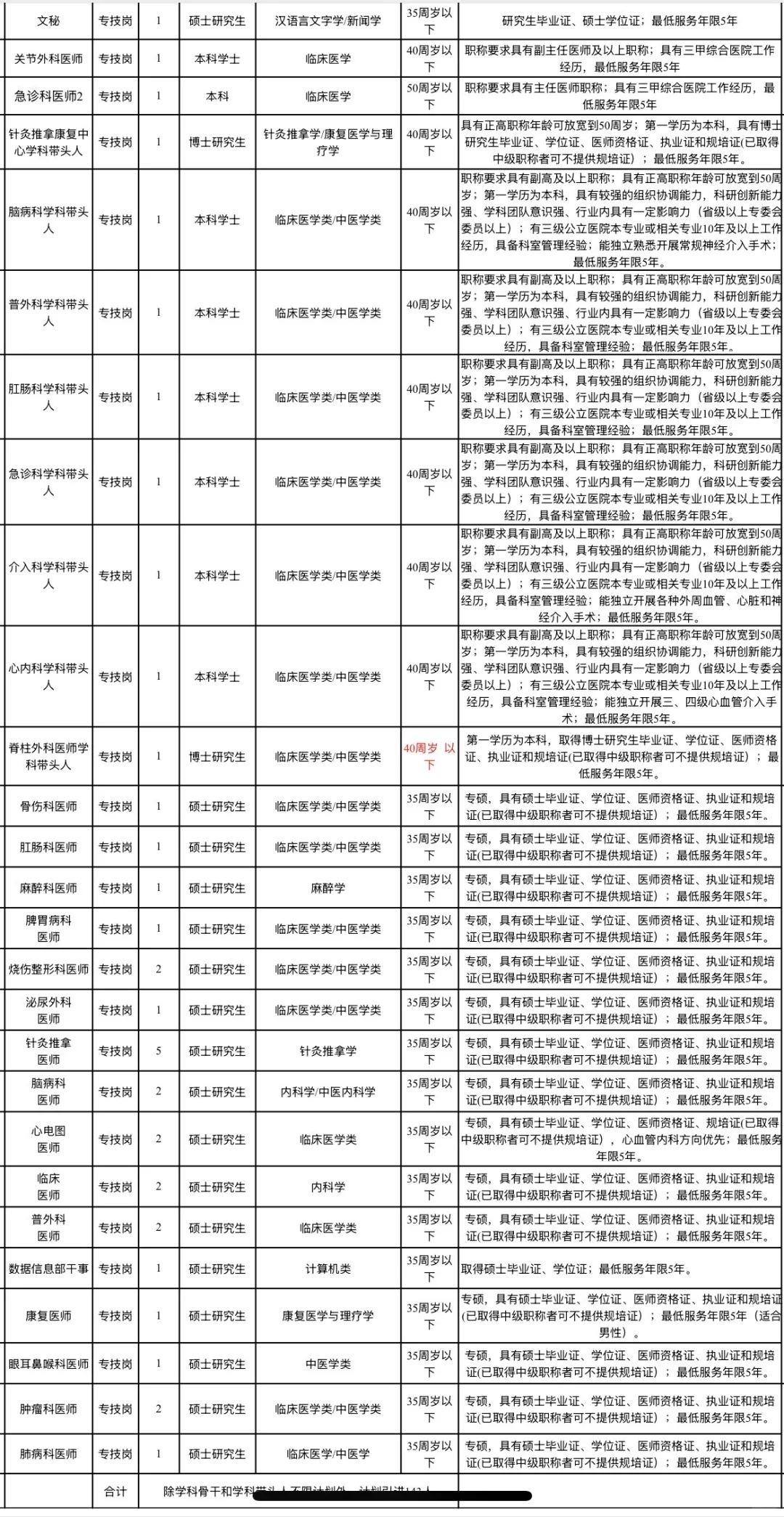 有编！娄底市直医疗卫生单位招聘143人