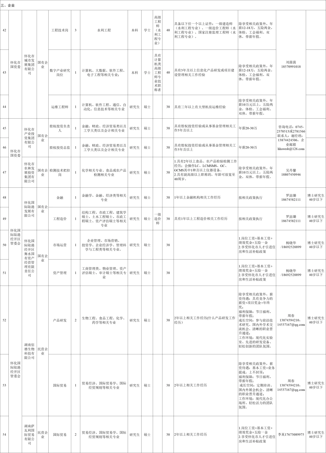 怀化第二批人才引进招108人