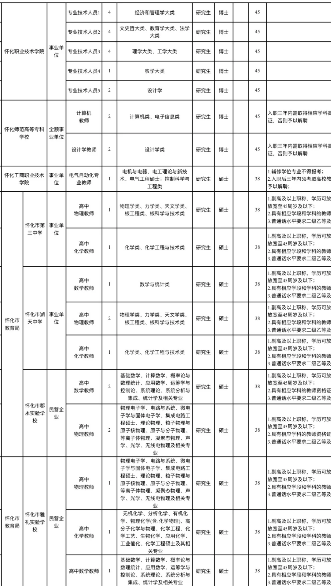 又招108人！怀化市直事业单位招聘