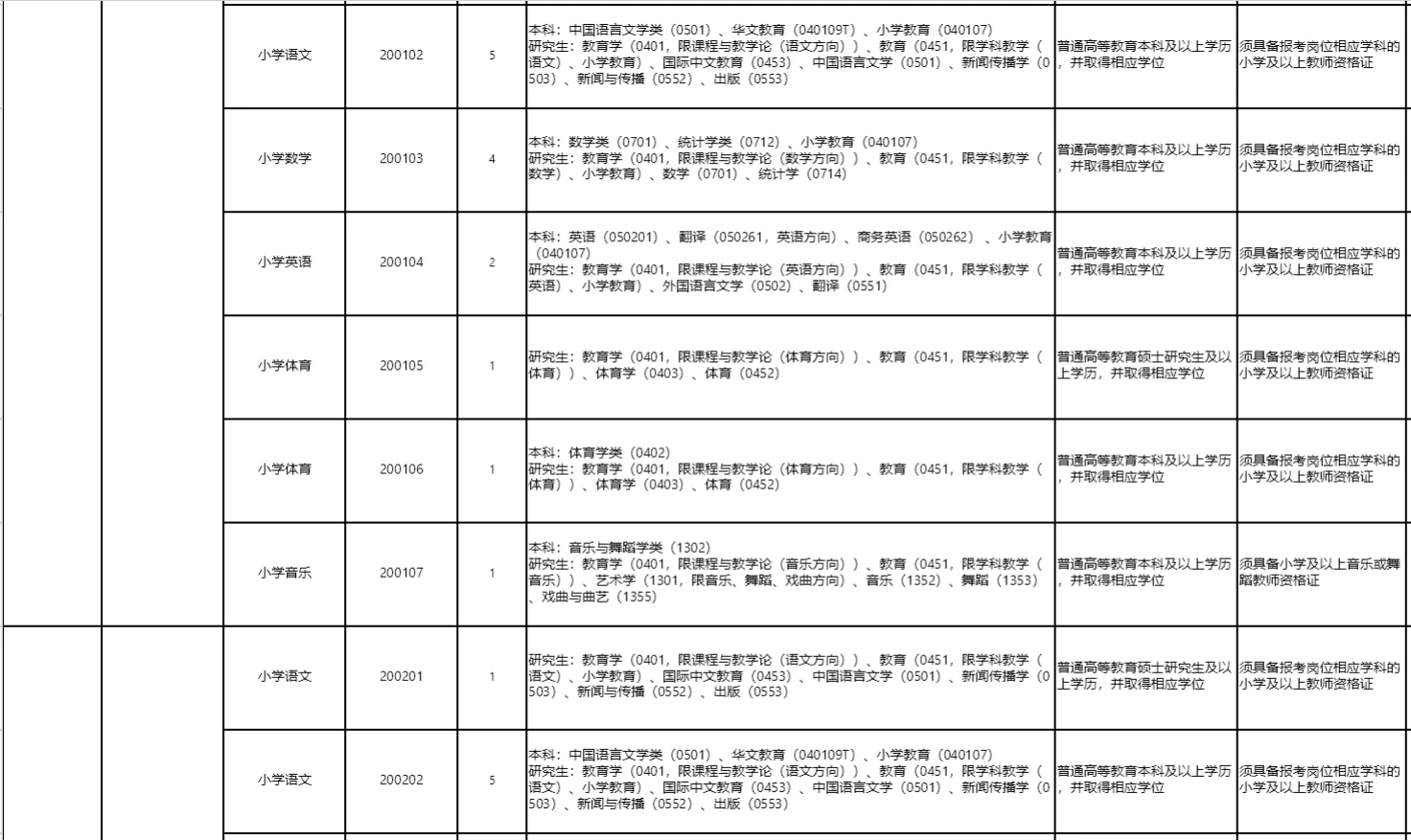 三门峡市教育局2025年公开招聘教师公告