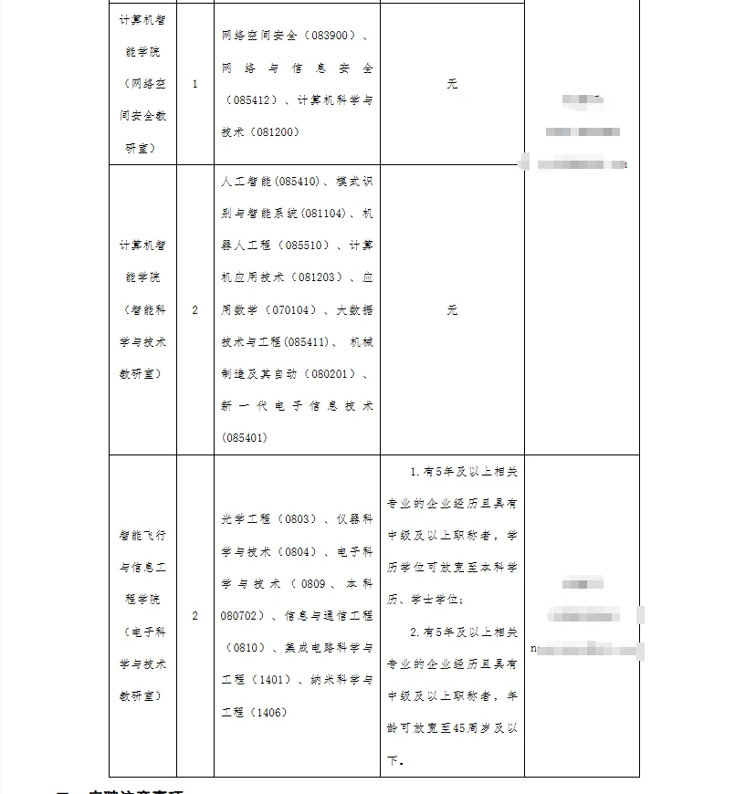 江西农业大学商学院教学岗来啦~