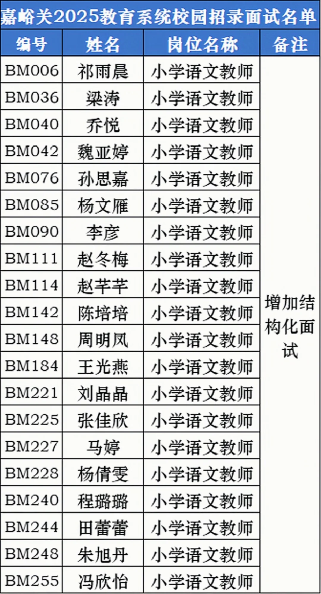 嘉峪关教师校园招录面试名单