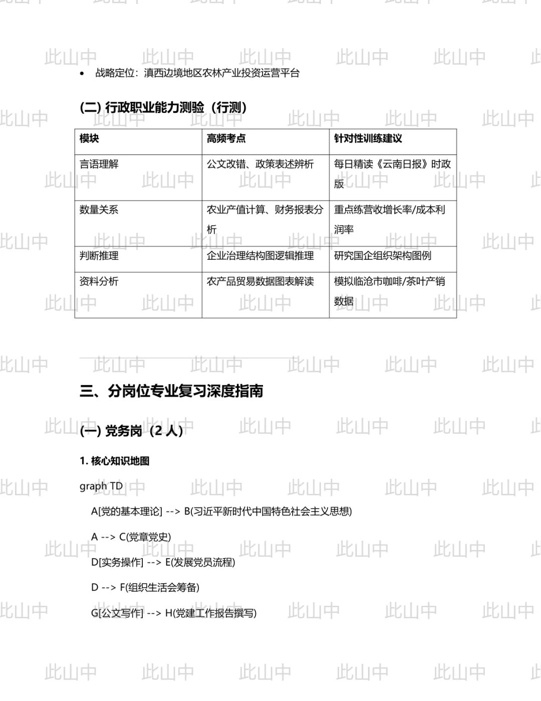 云南临沧市乡村产业发展集团有限公司招聘
