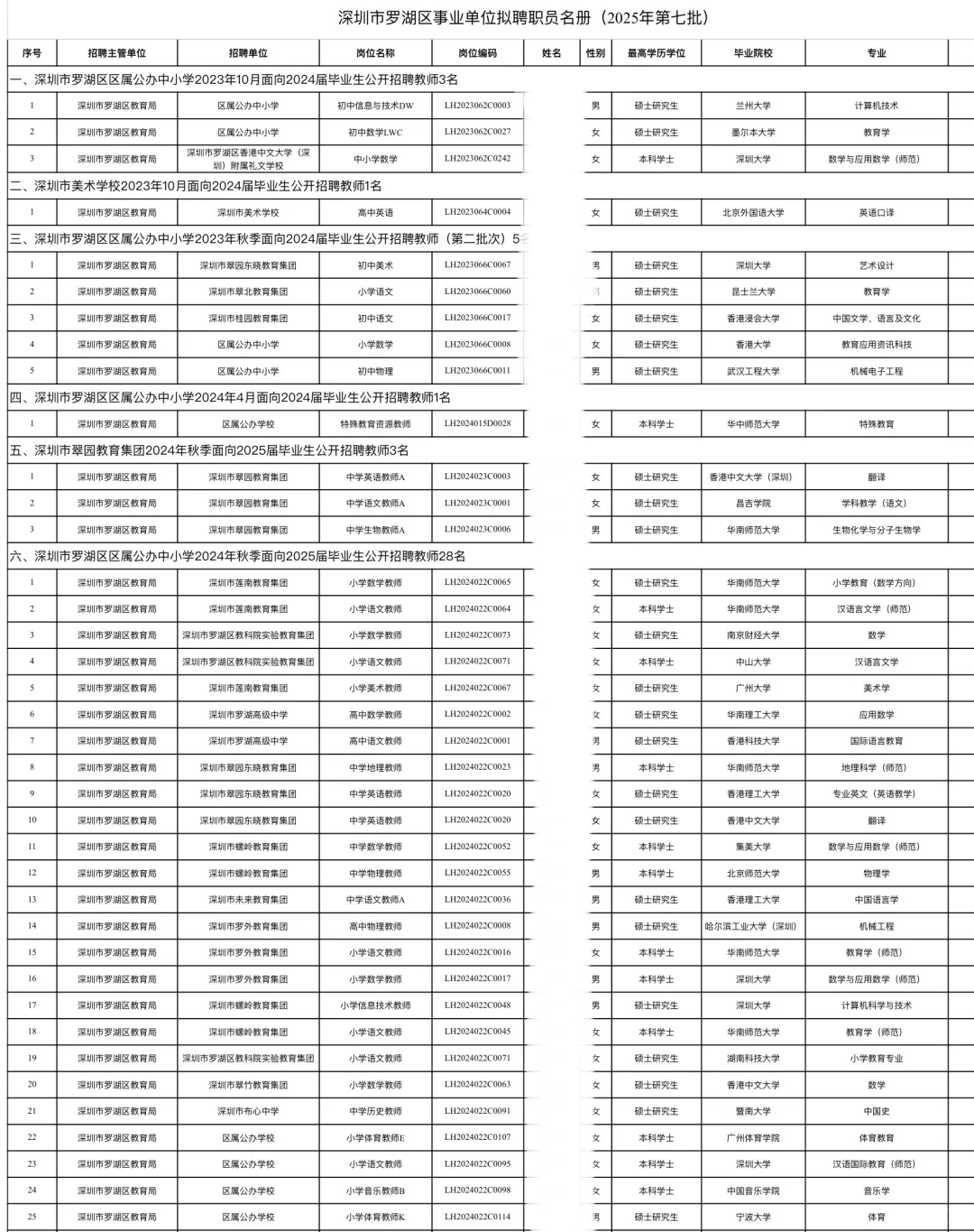 深圳市罗湖区教师招聘拟录取教师学历