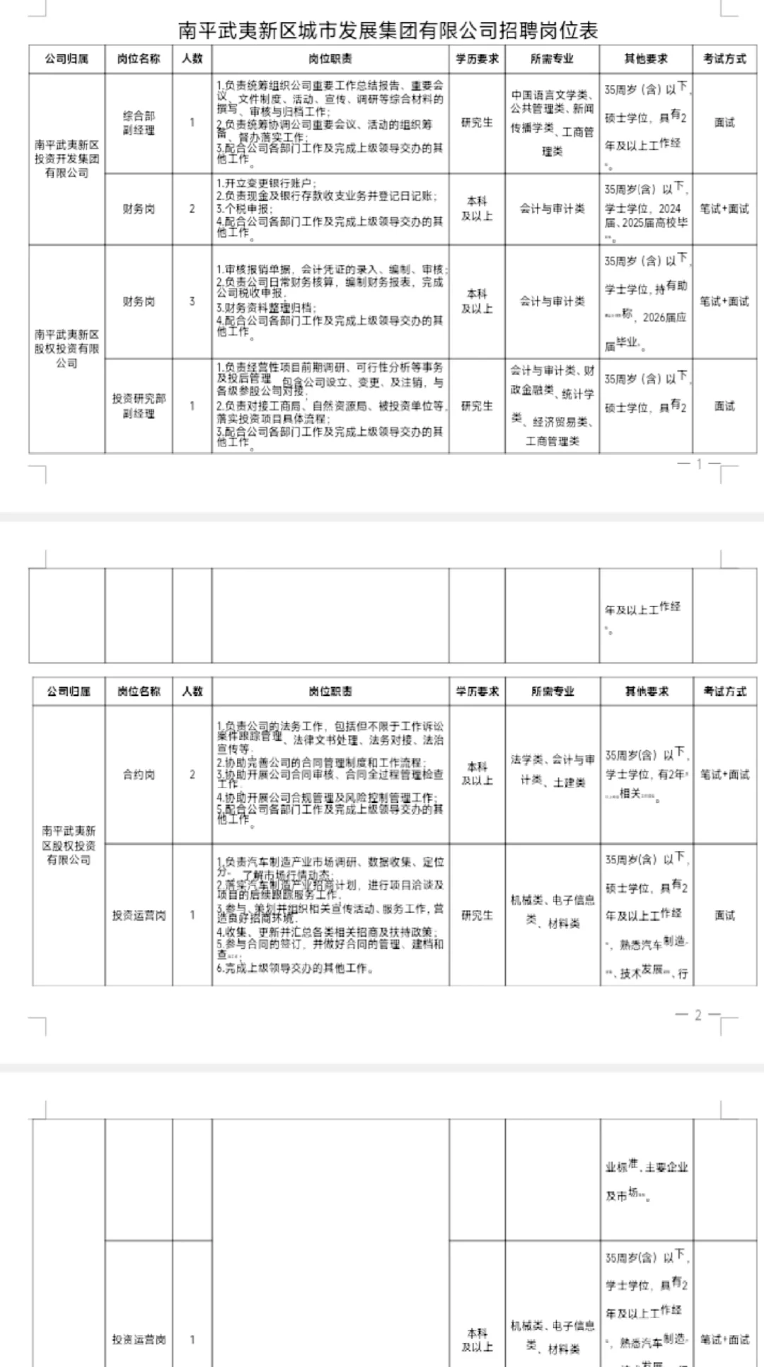 南平武夷新区城发集团招28人！！！