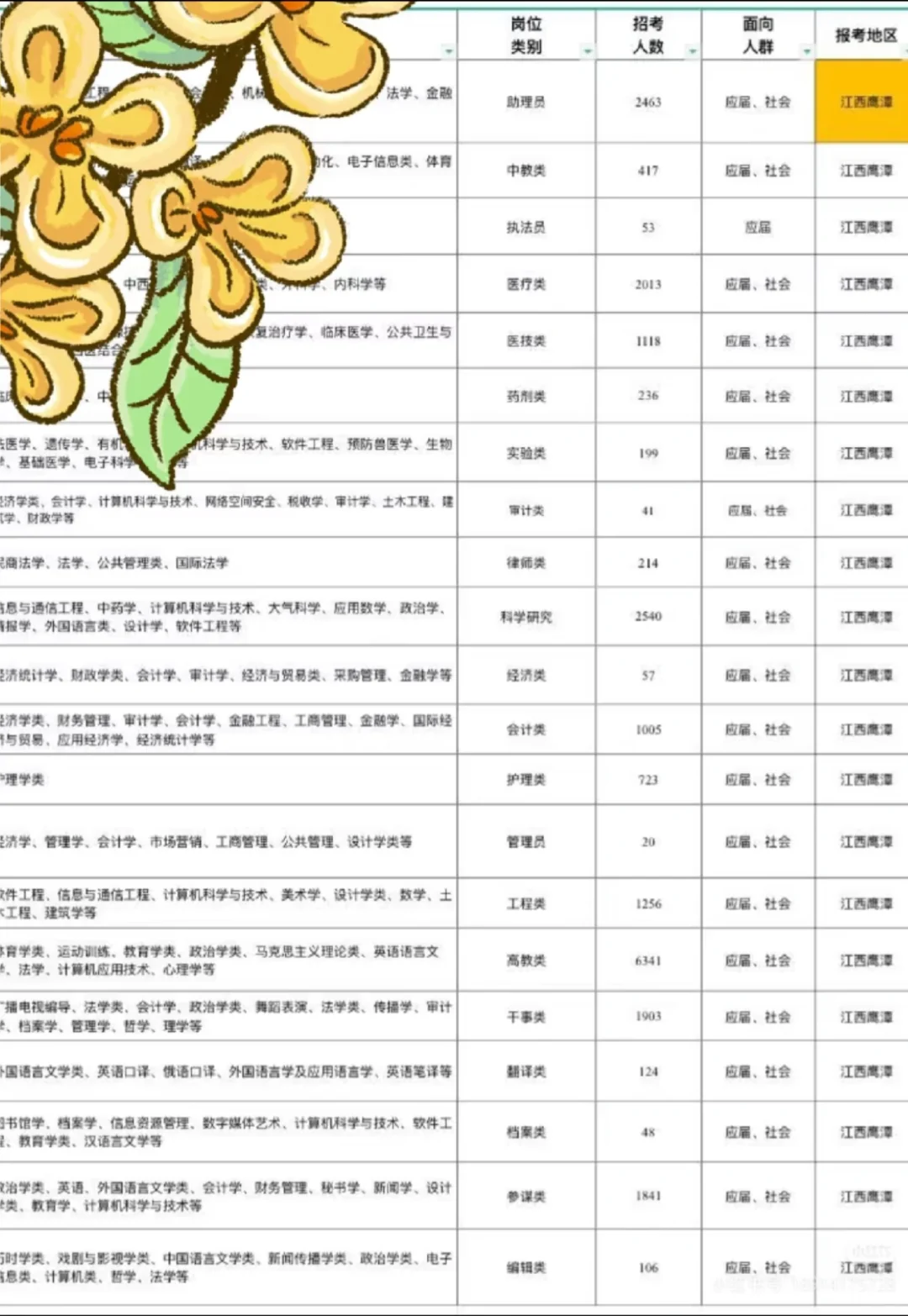 江西鹰潭出了！！江西鹰潭
