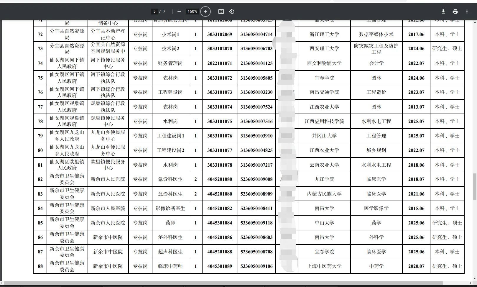 从新余事业编录用名单谈几点对于专业的看法