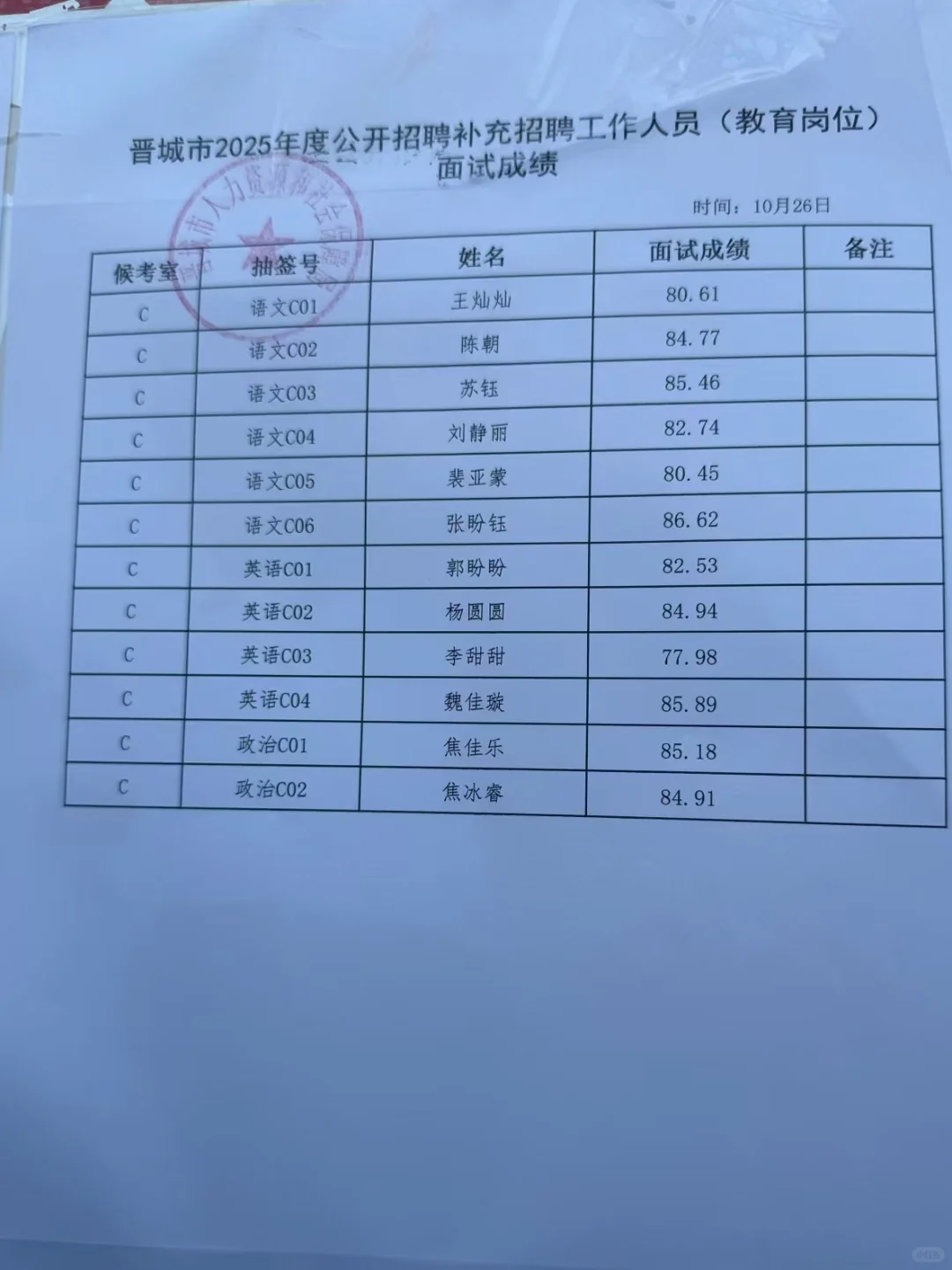 晋城事业单位补录面试成绩已出