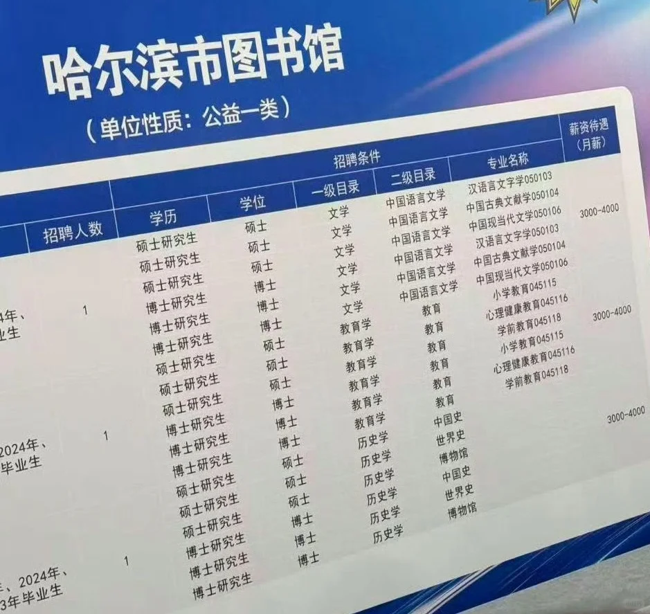 3~4K：哈尔滨图书馆招博士