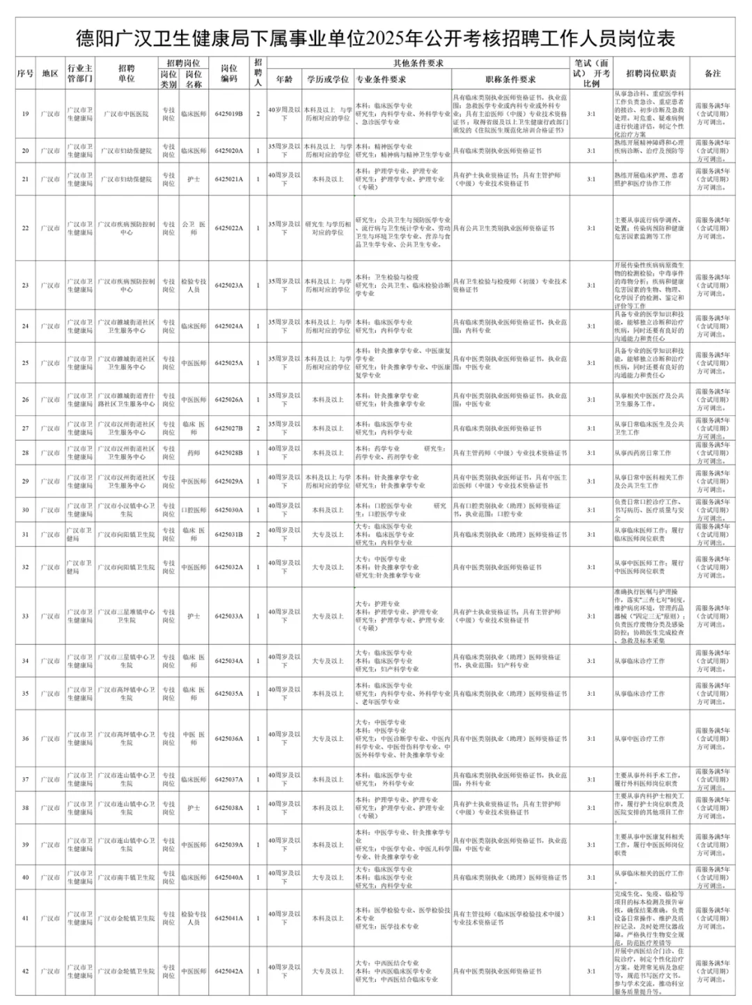 🏥有编！德阳卫健岗考核招录48人！