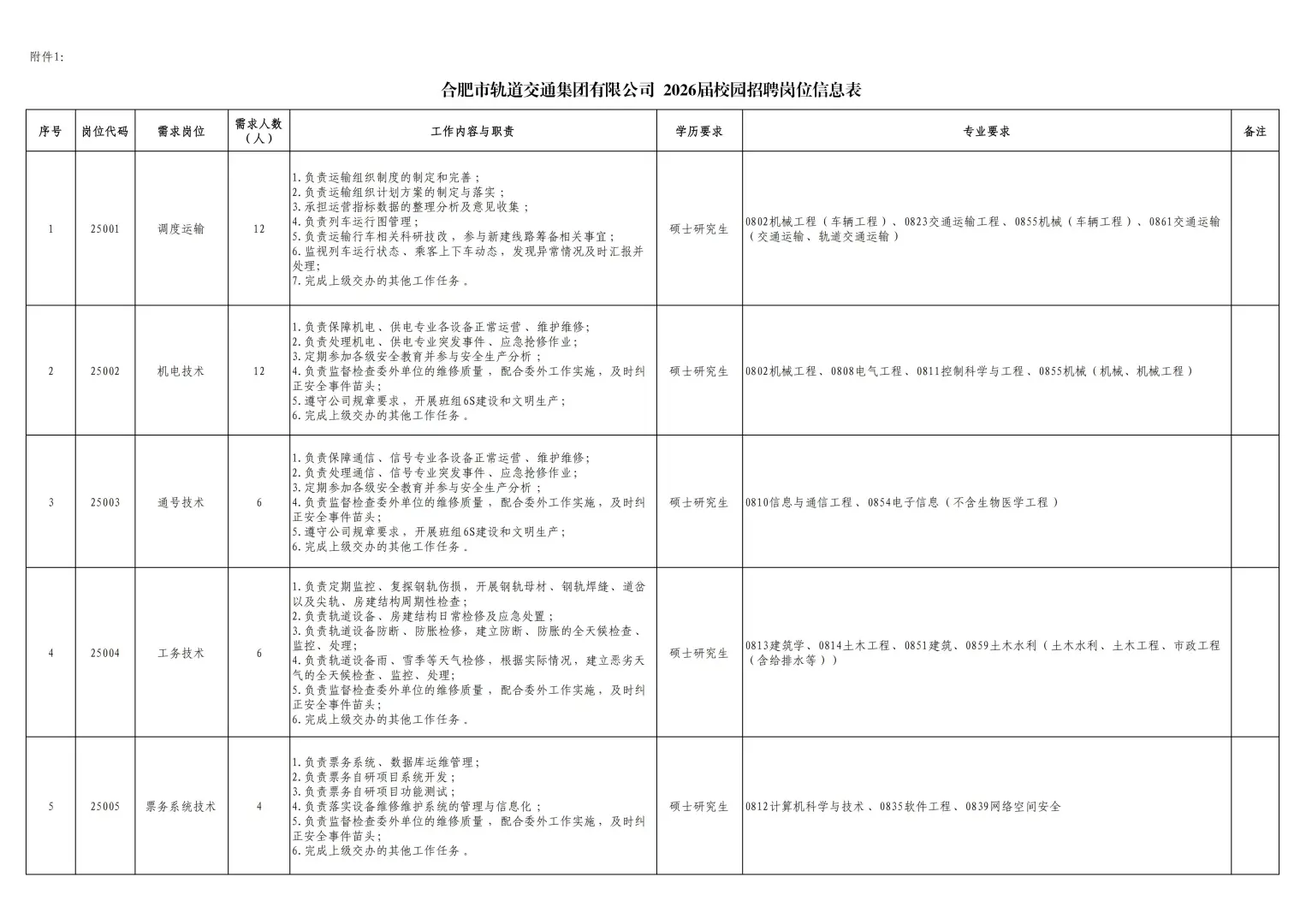 缩招！合肥轨道交通集团2026届校园招发布