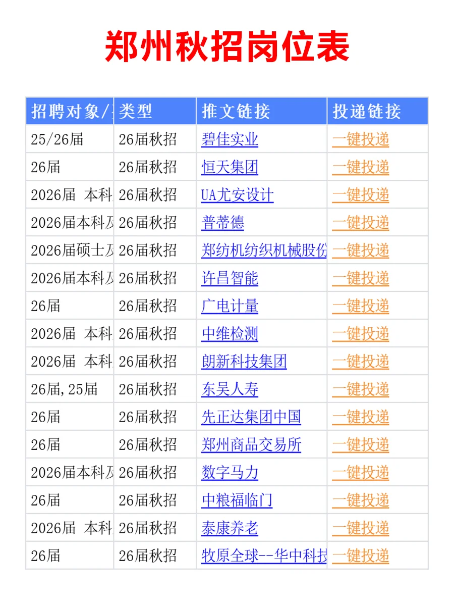 10.22 郑州家门口的秋招爆发，岗位真多啊