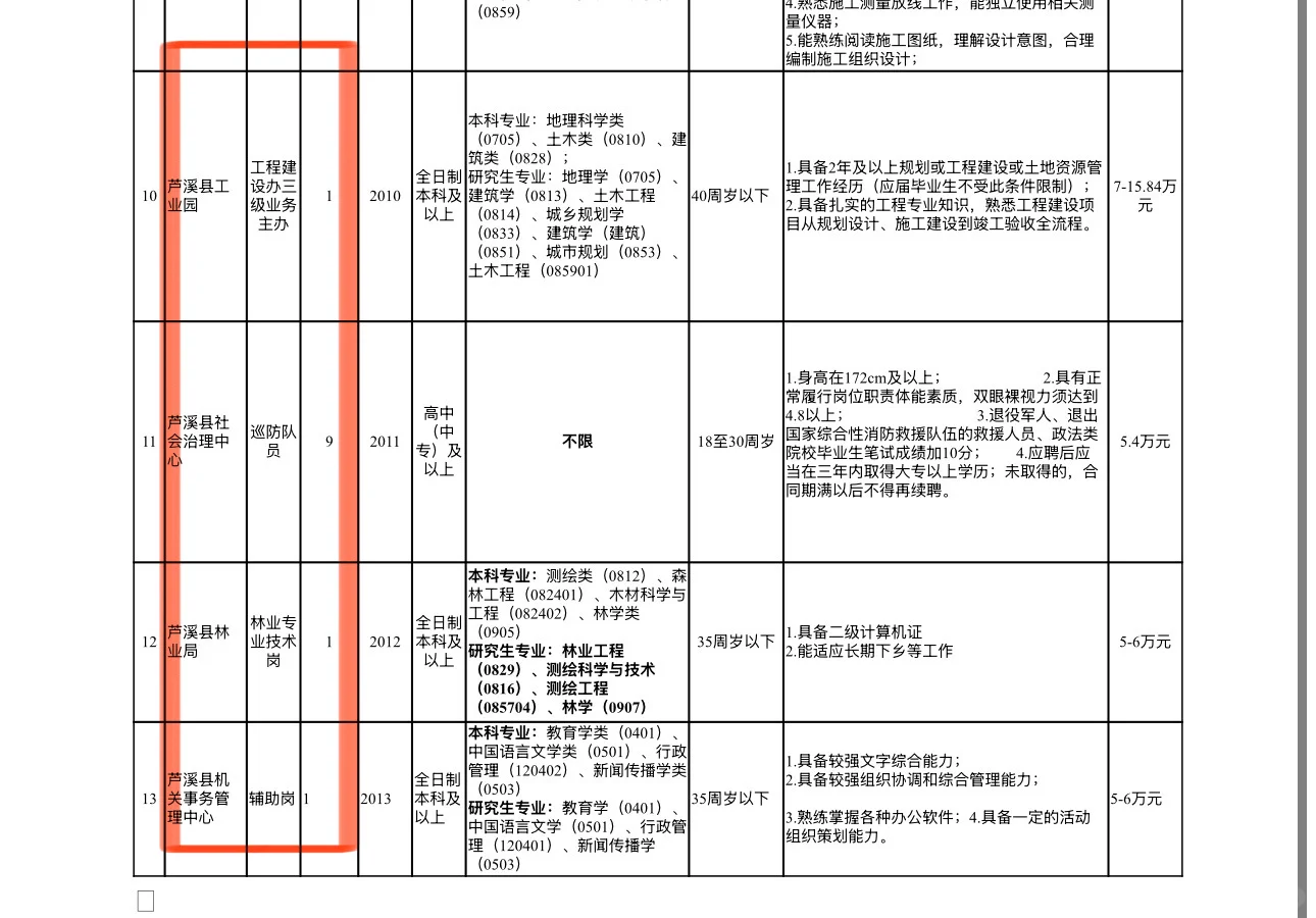 萍乡芦溪融发集团招编外21人！