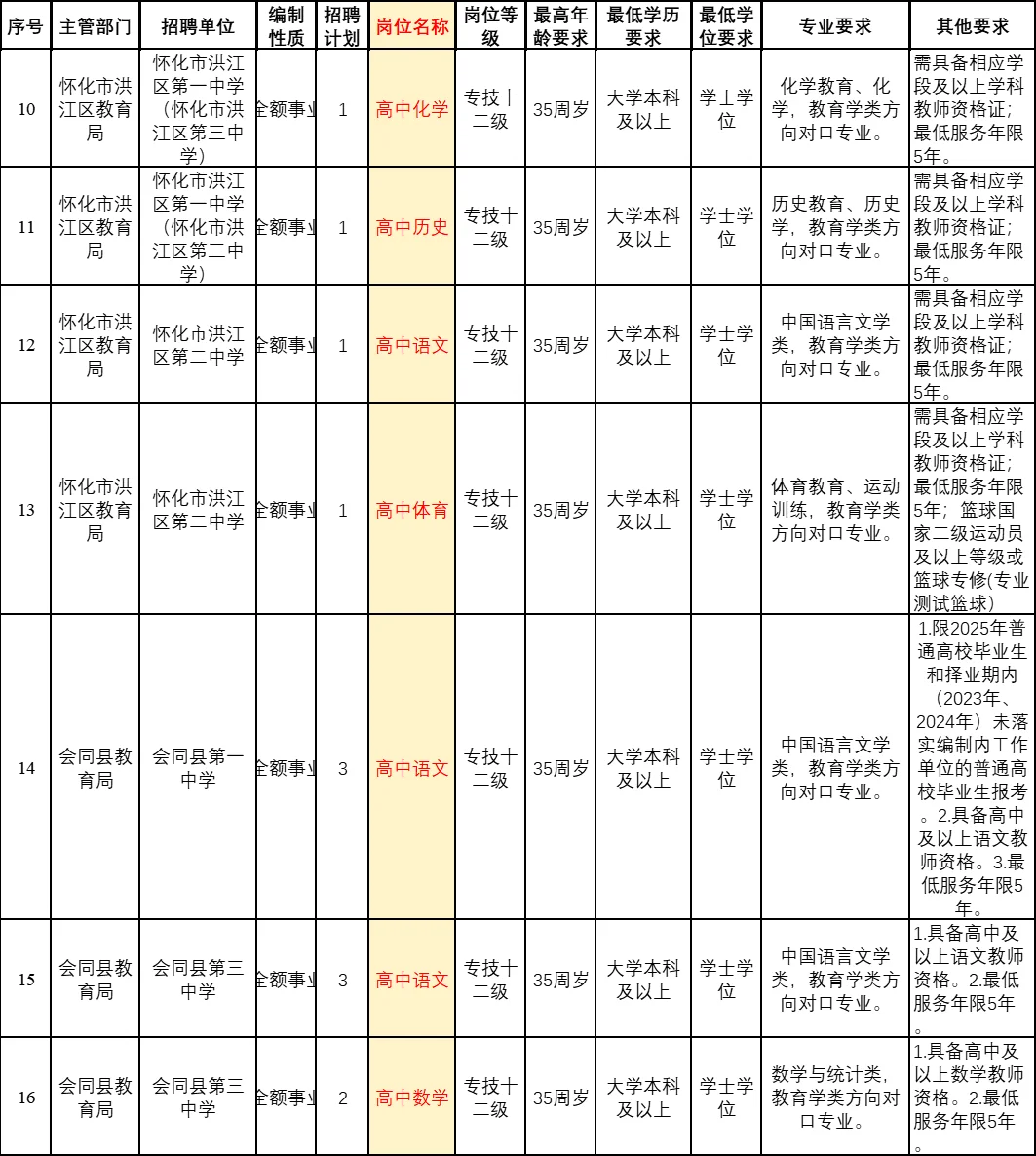 怀化教师考编：编制来了！教师招聘45人！