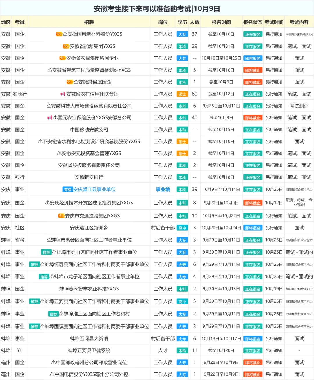 安徽考生接下来可以准备的考试|10月9日