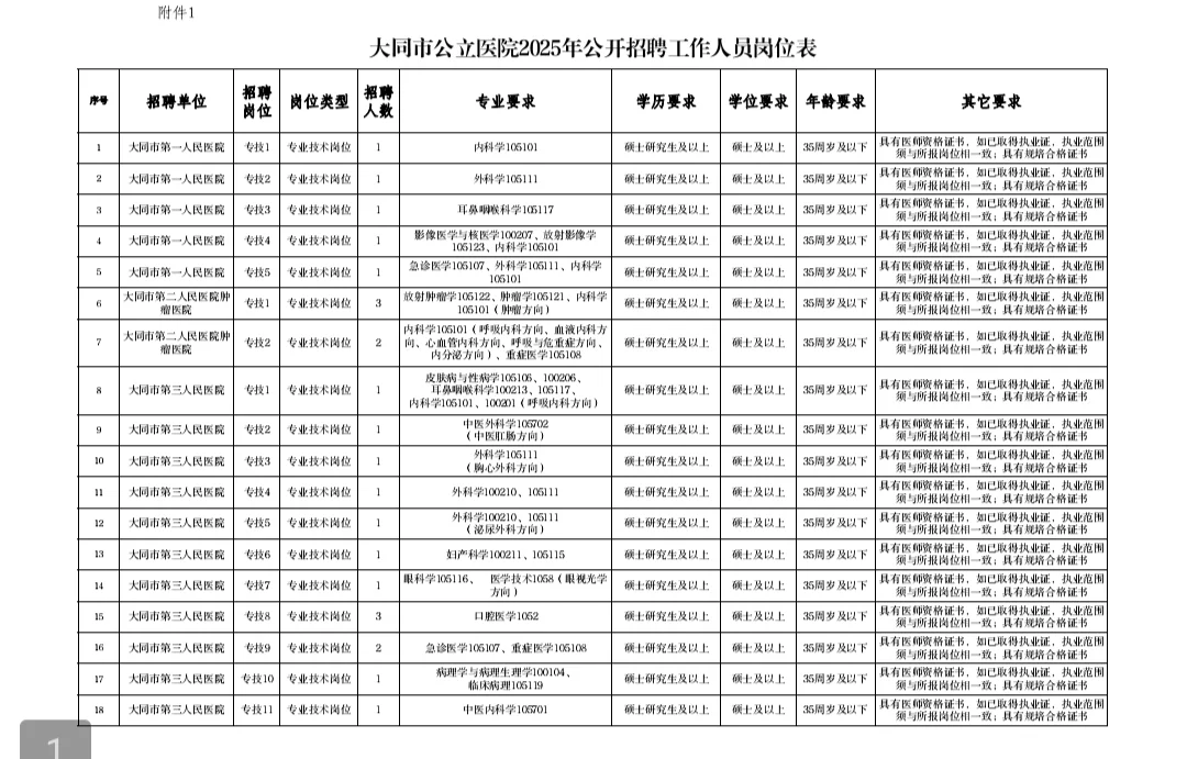 大同市公立医院编制内招聘