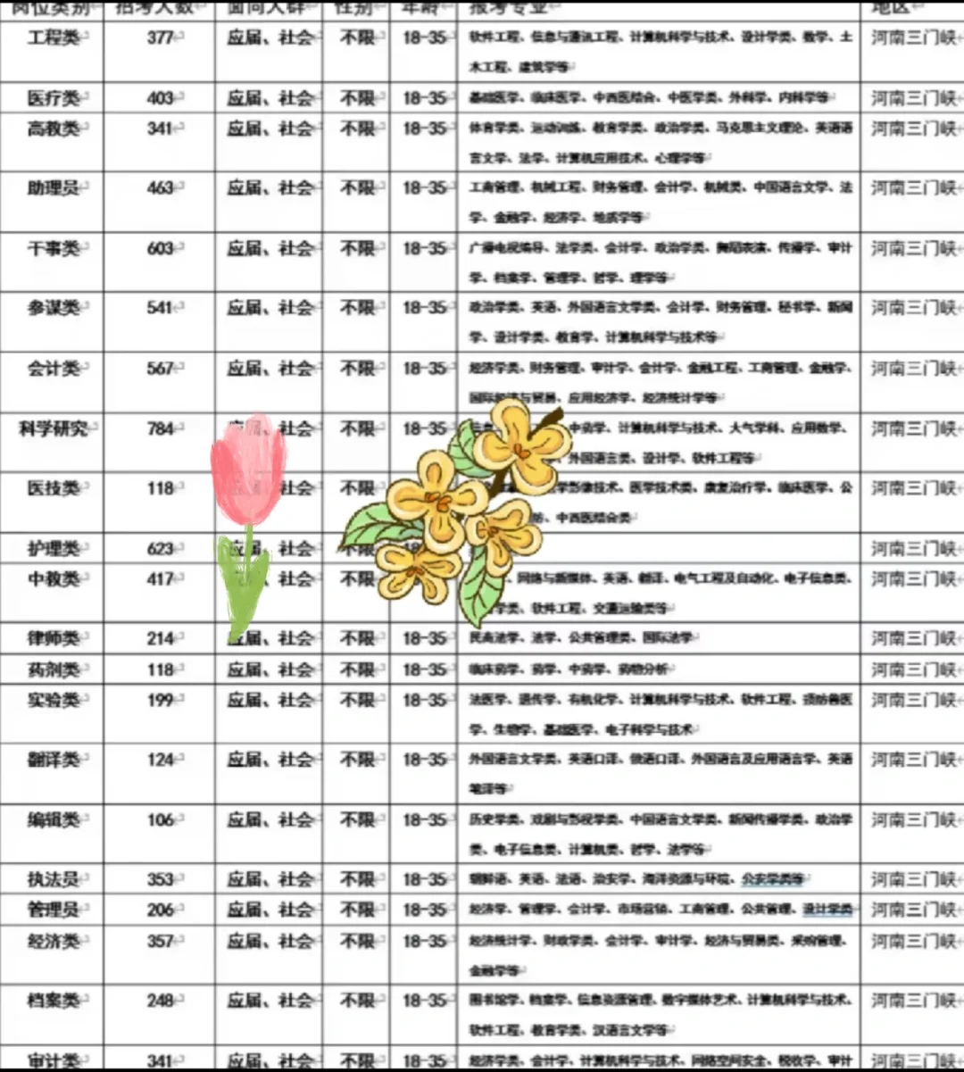 河南三门峡出了出了