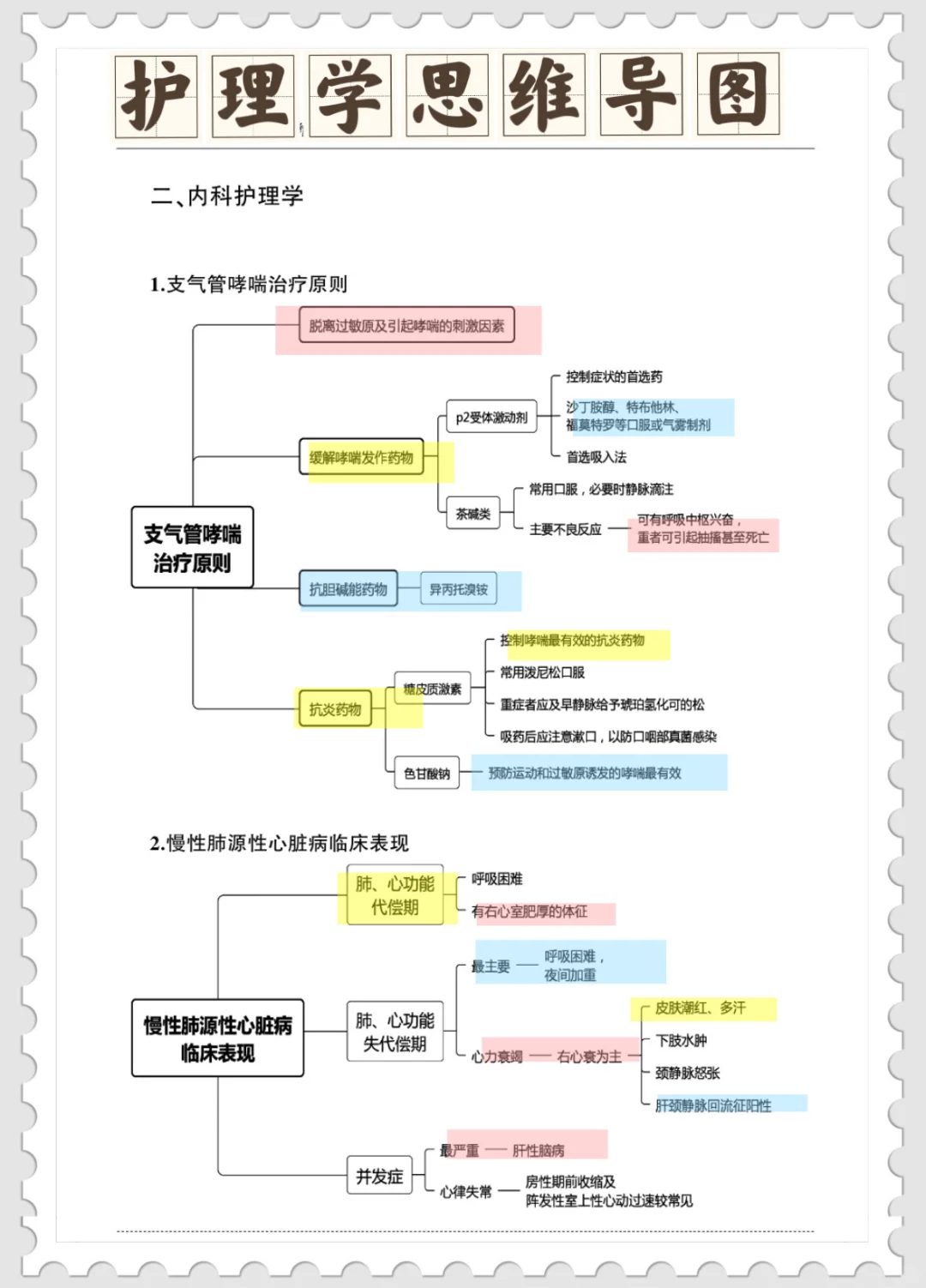 南阳市中心医院，无非就是这些题快背！