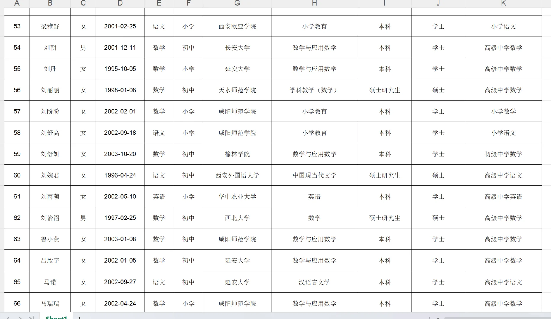 24届榆林校招-榆阳区上岸名单